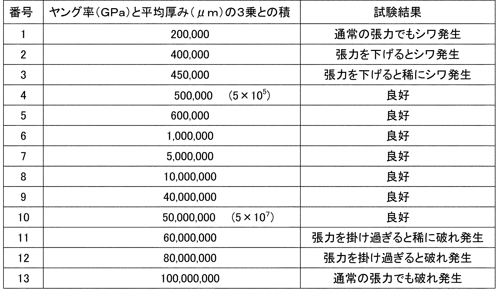 Figure JPOXMLDOC01-appb-T000003