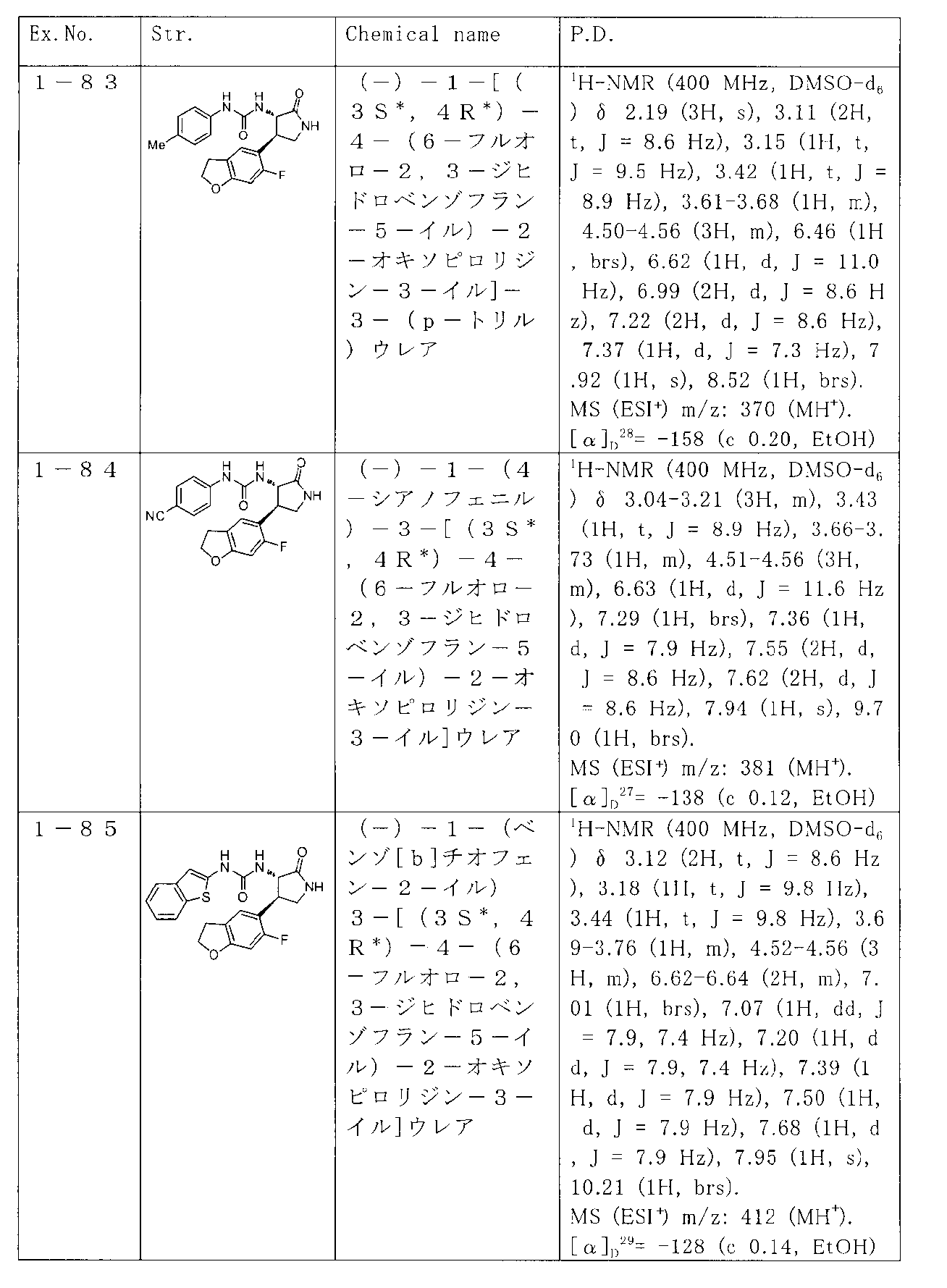 Figure JPOXMLDOC01-appb-T000074