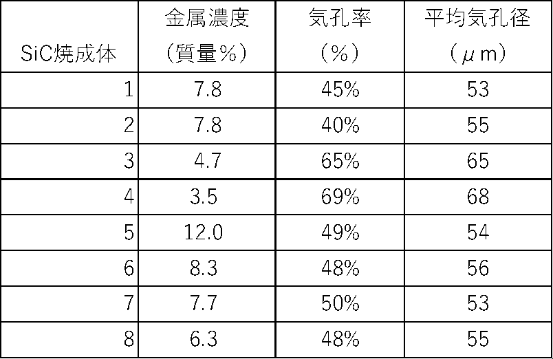 Figure JPOXMLDOC01-appb-T000004