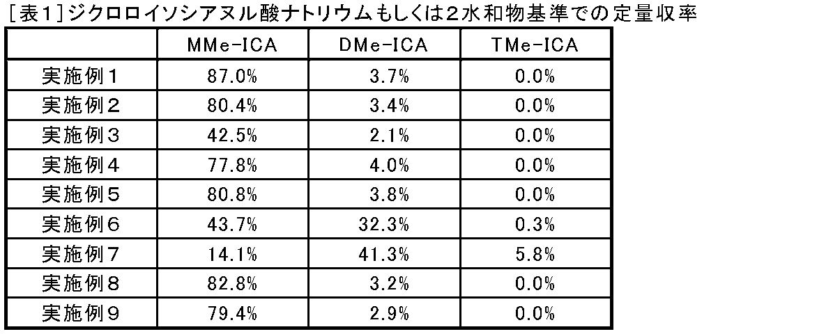 Figure JPOXMLDOC01-appb-T000003