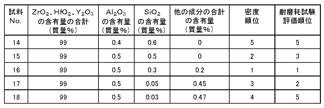 Figure JPOXMLDOC01-appb-T000003