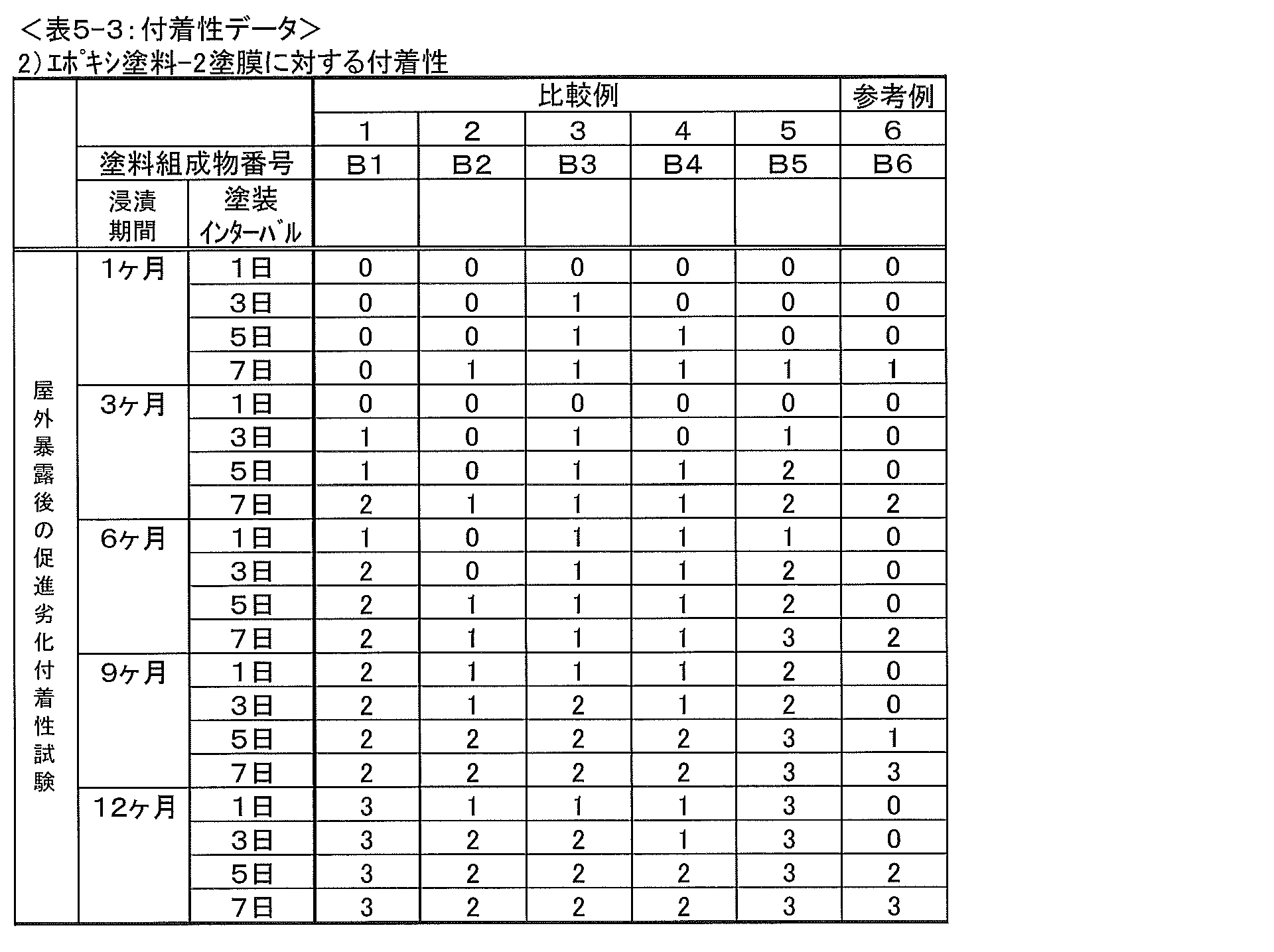 Figure JPOXMLDOC01-appb-T000012