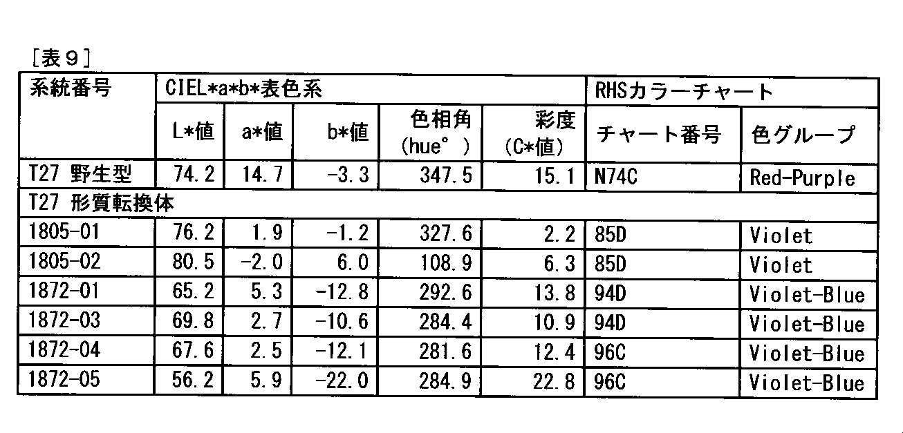 Figure JPOXMLDOC01-appb-T000009