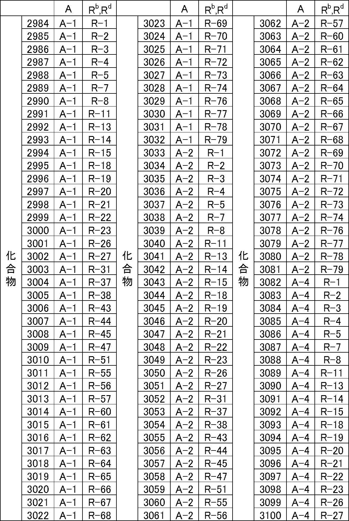 Figure JPOXMLDOC01-appb-T000053