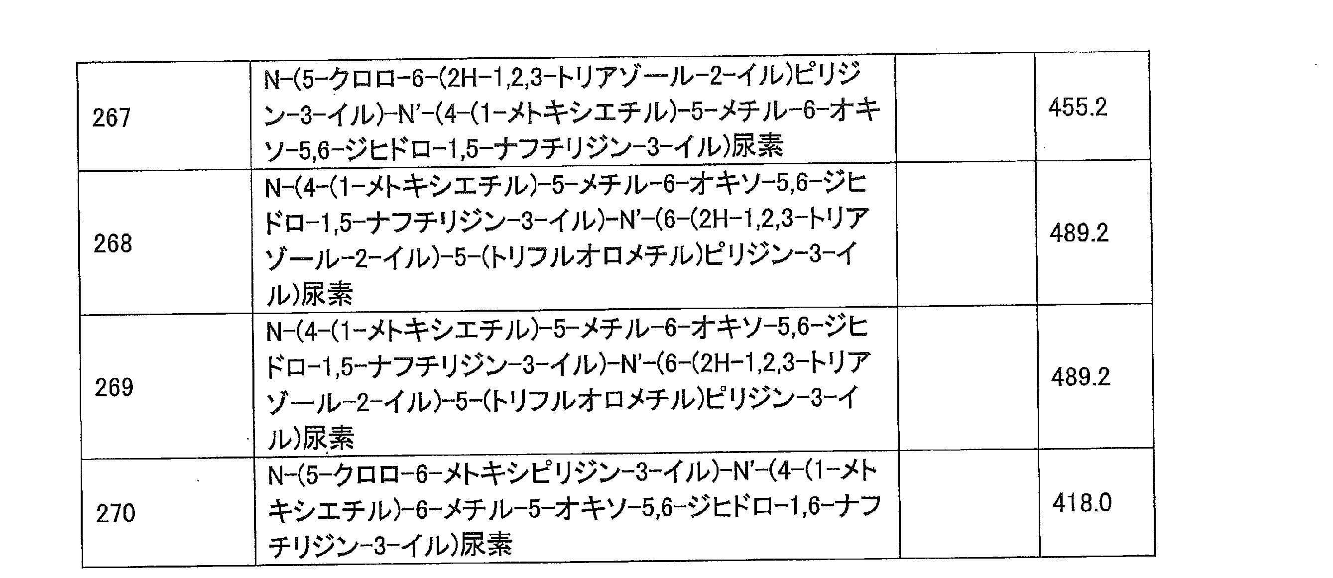 Figure JPOXMLDOC01-appb-T000061