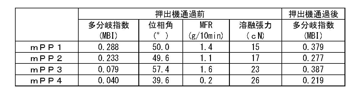 Figure JPOXMLDOC01-appb-T000016