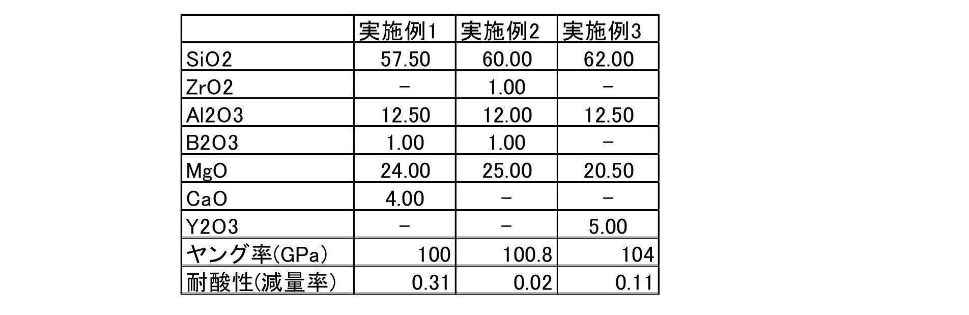 Figure JPOXMLDOC01-appb-T000001