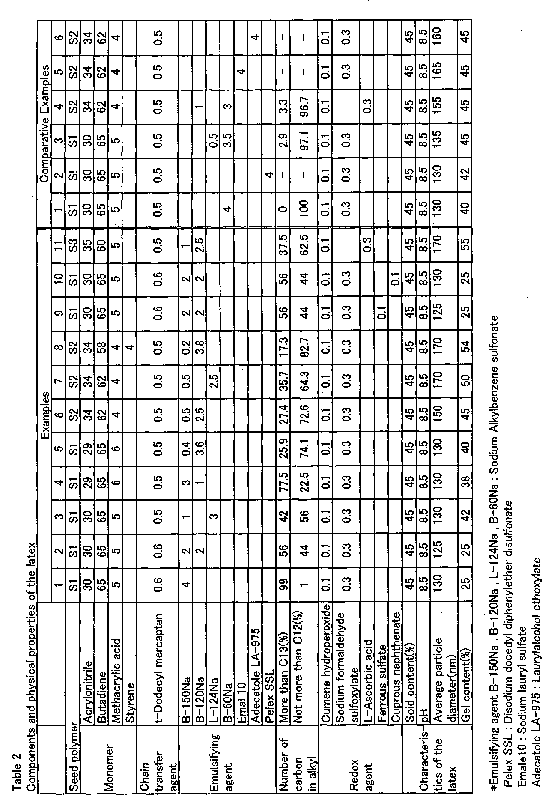 Figure 00330001