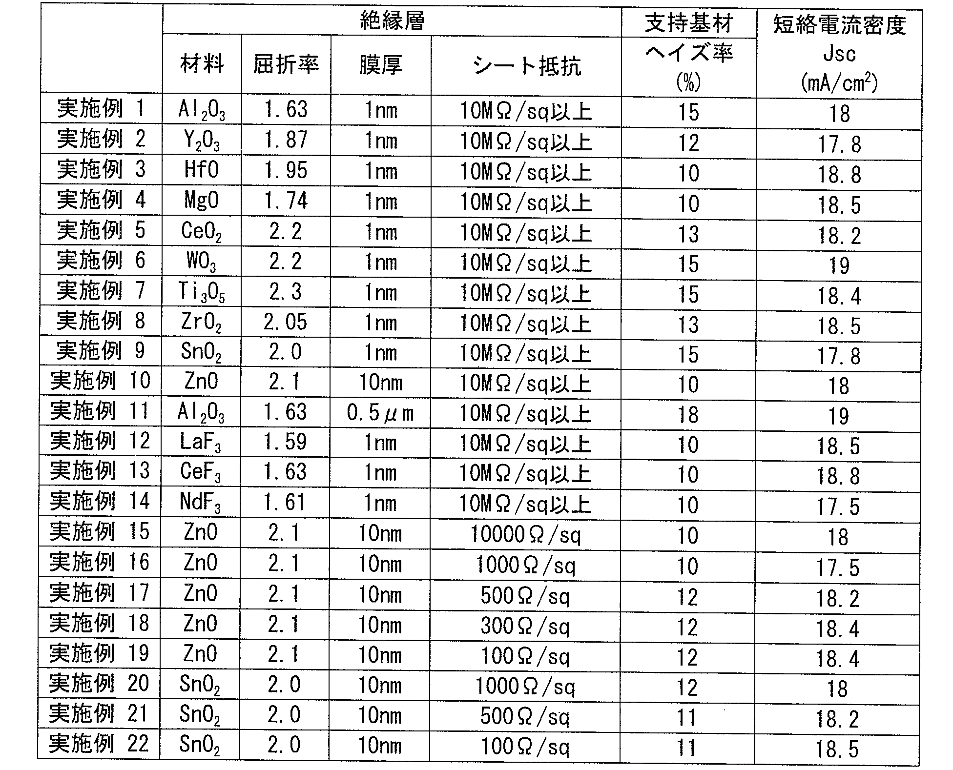 Figure JPOXMLDOC01-appb-T000004