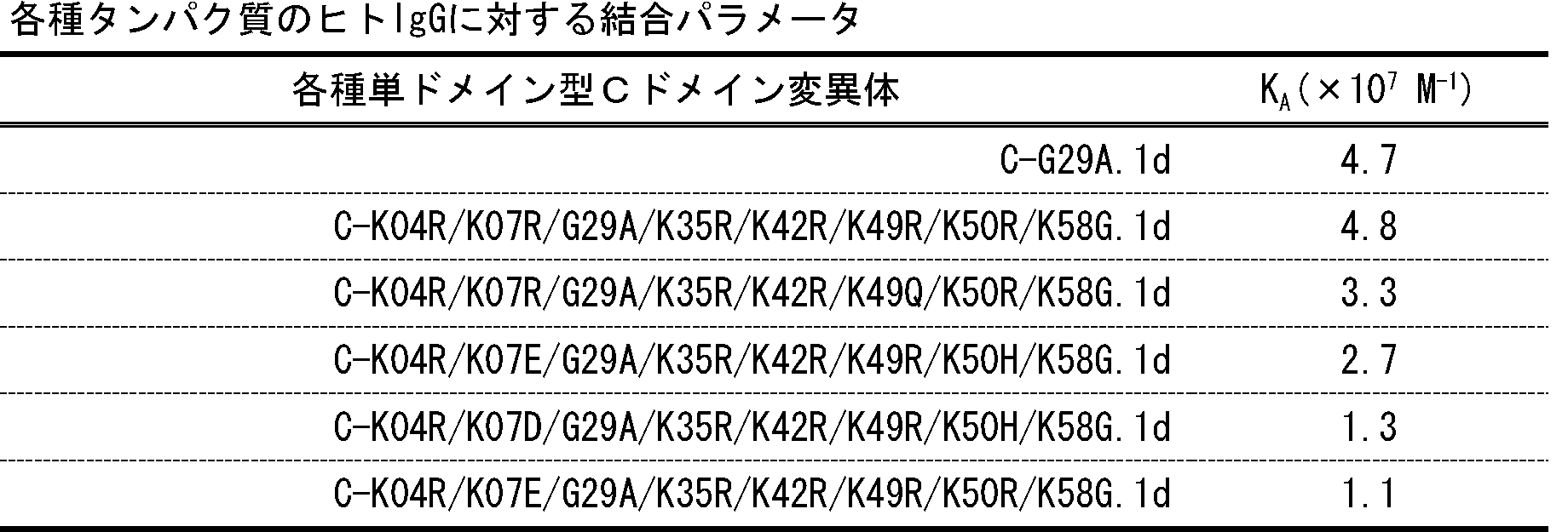 Figure JPOXMLDOC01-appb-T000002