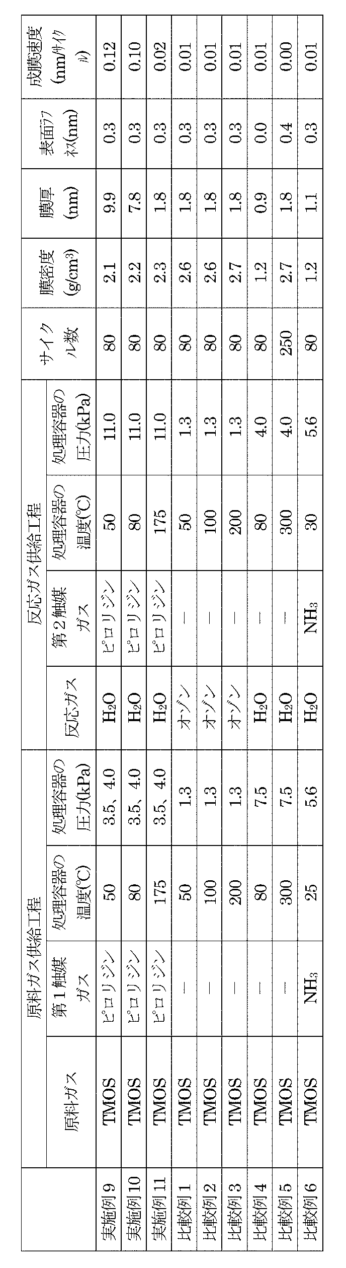 Figure JPOXMLDOC01-appb-T000002