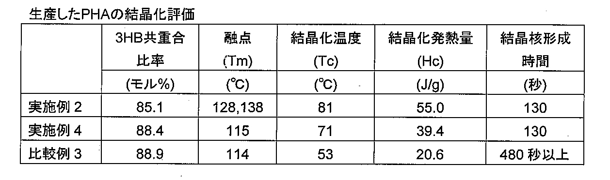 Figure JPOXMLDOC01-appb-T000003