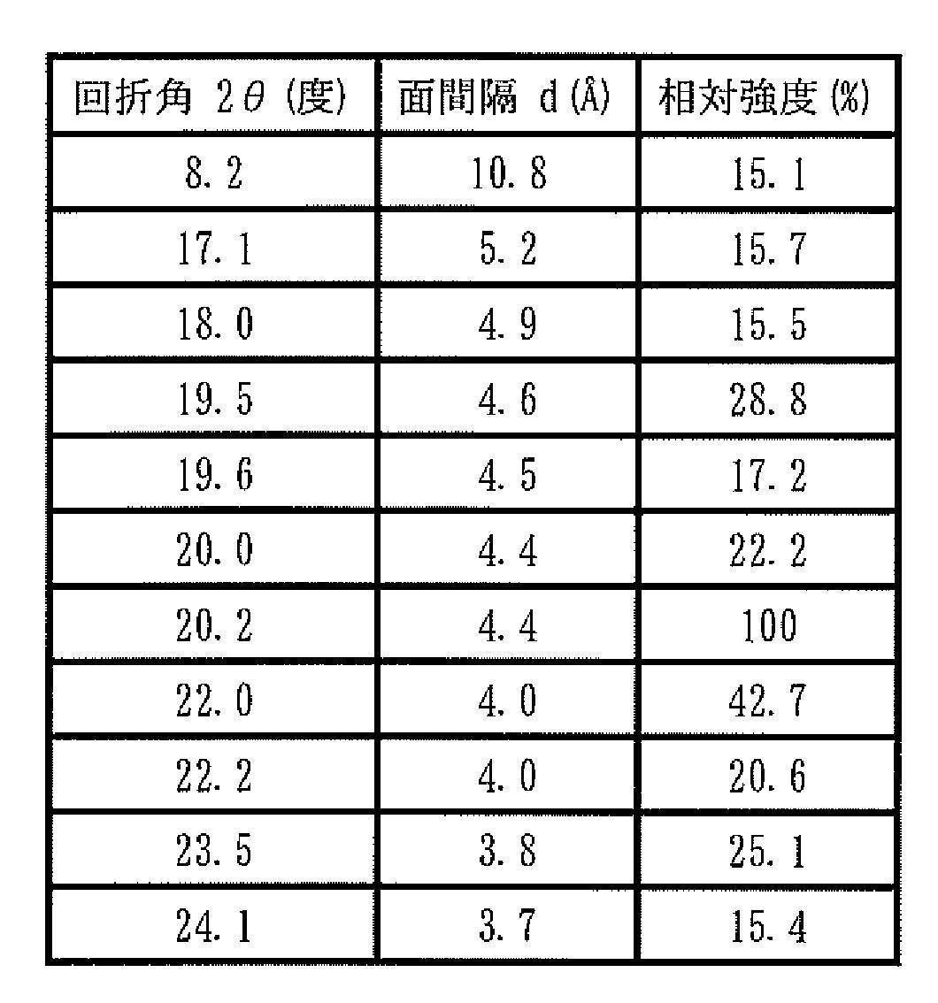Figure JPOXMLDOC01-appb-T000003