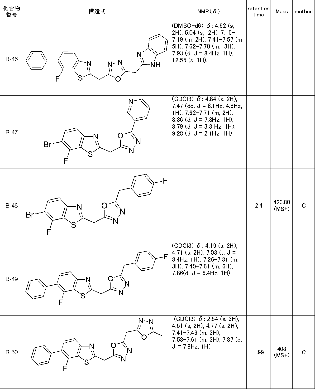 Figure JPOXMLDOC01-appb-T000056