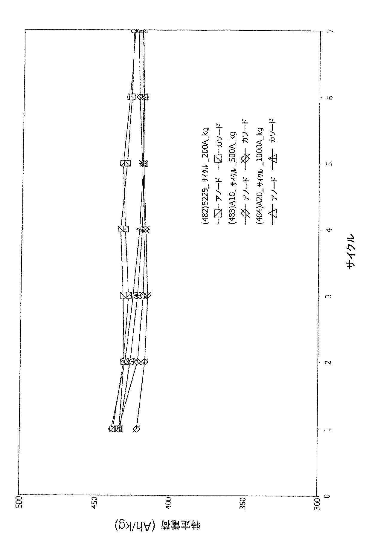 Figure 2012094516