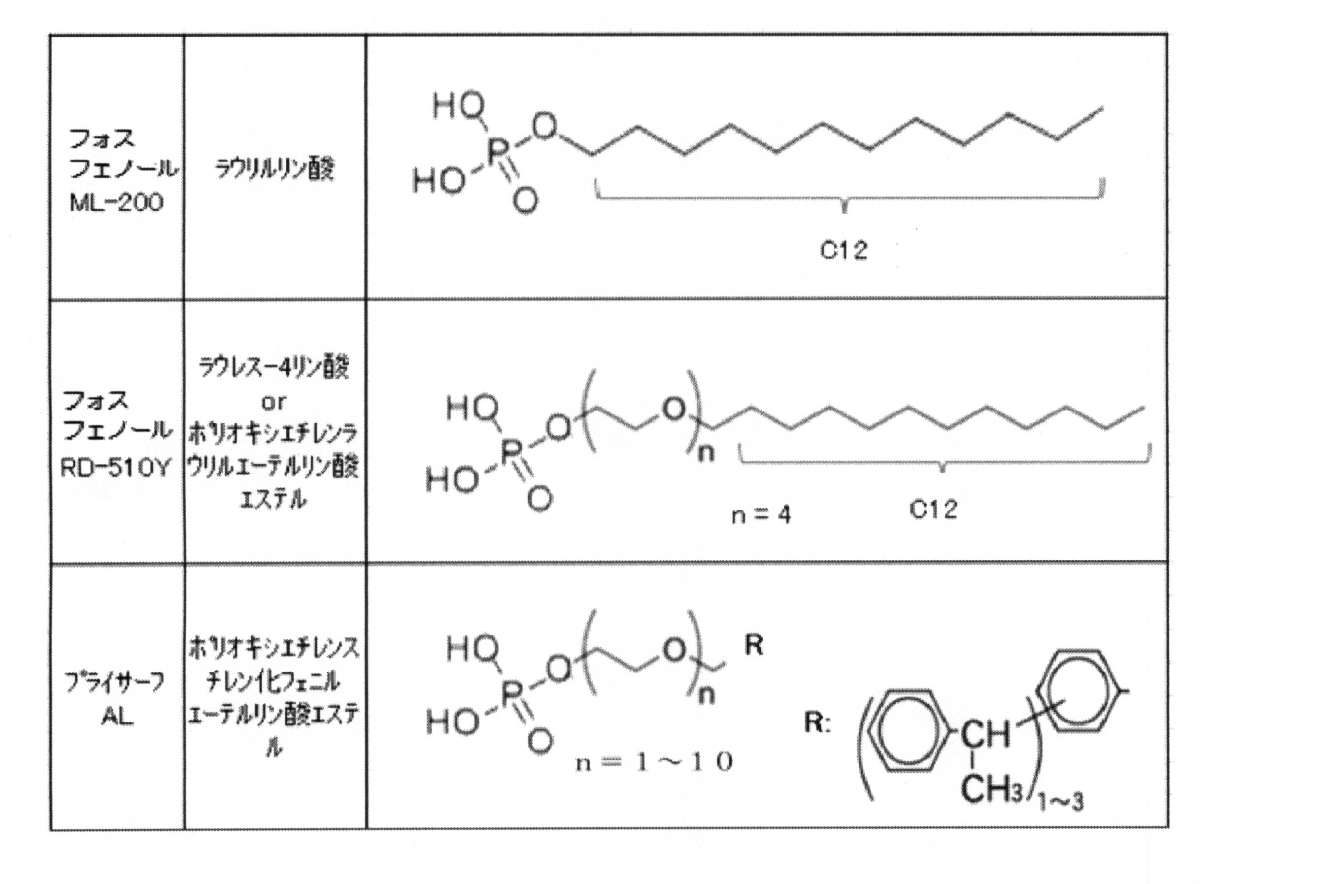 Figure JPOXMLDOC01-appb-T000022