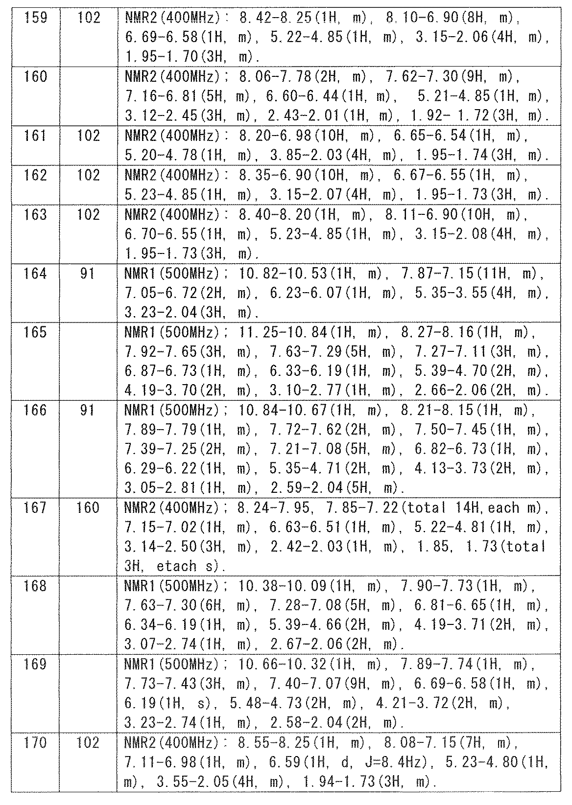 Figure JPOXMLDOC01-appb-T000093