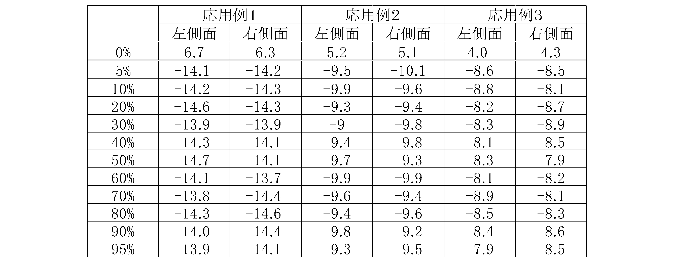 Figure JPOXMLDOC01-appb-T000005