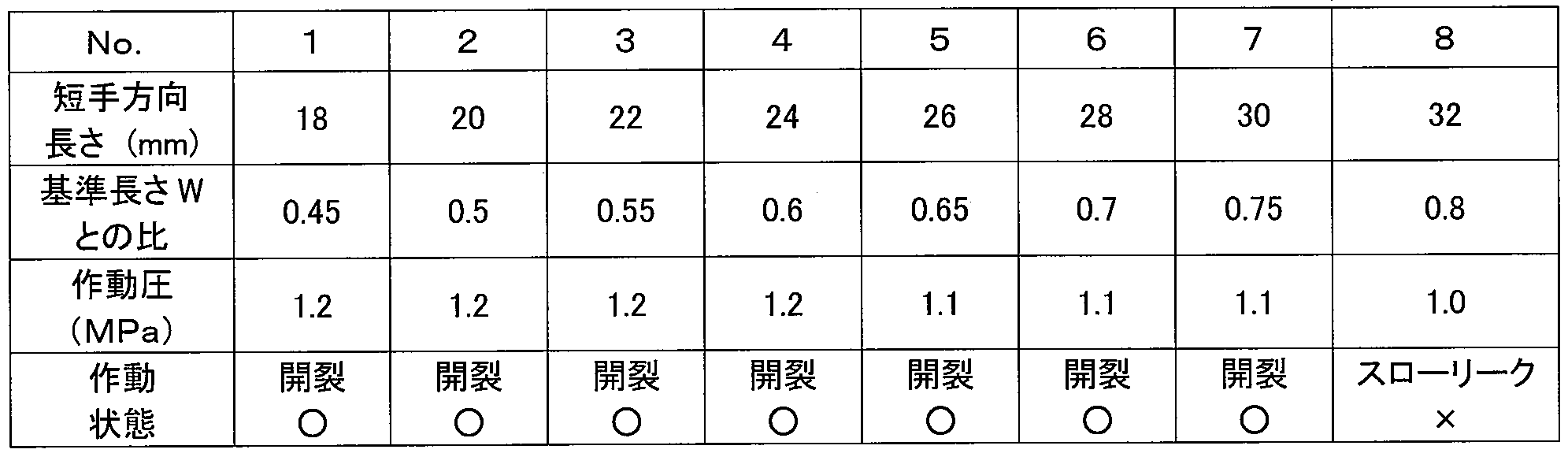 Figure JPOXMLDOC01-appb-T000002