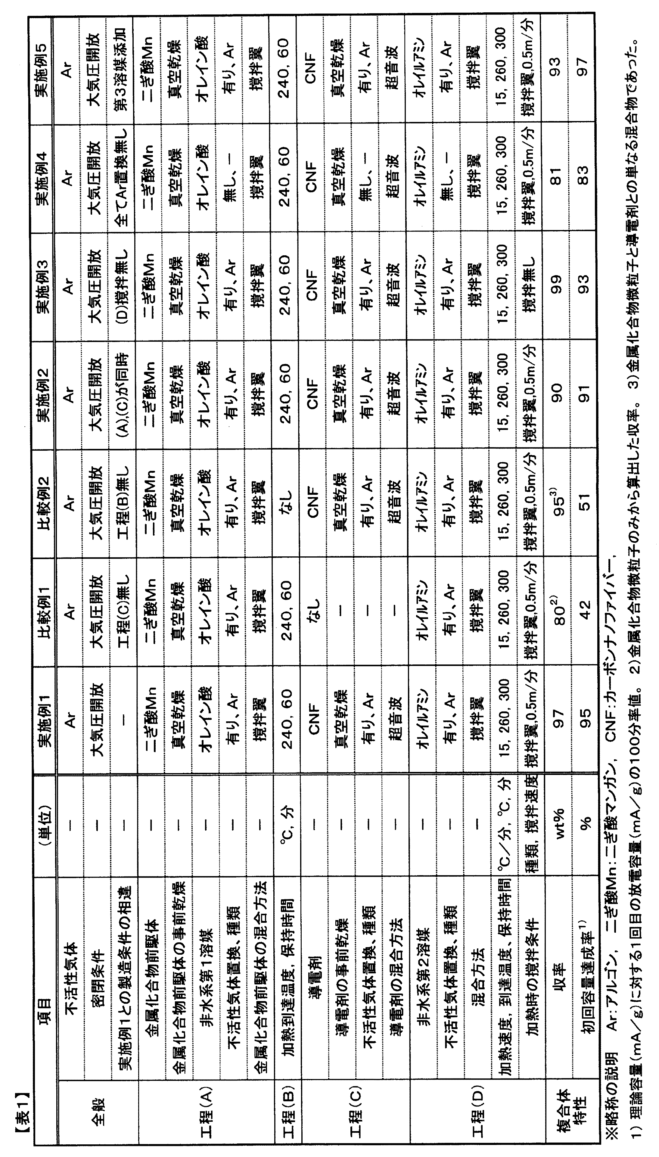 Figure 2012209031