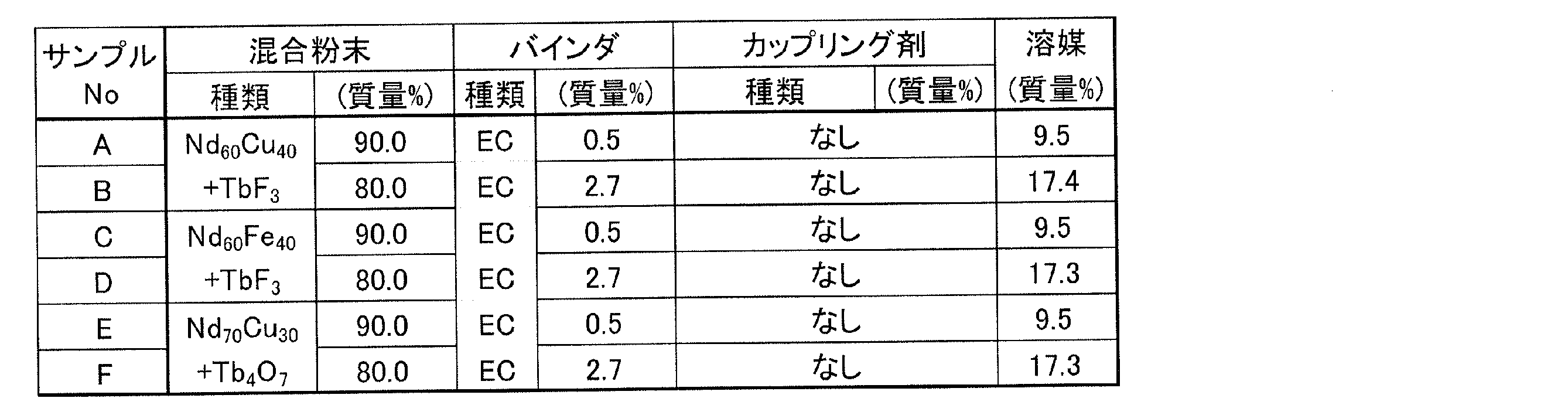 Figure JPOXMLDOC01-appb-T000005