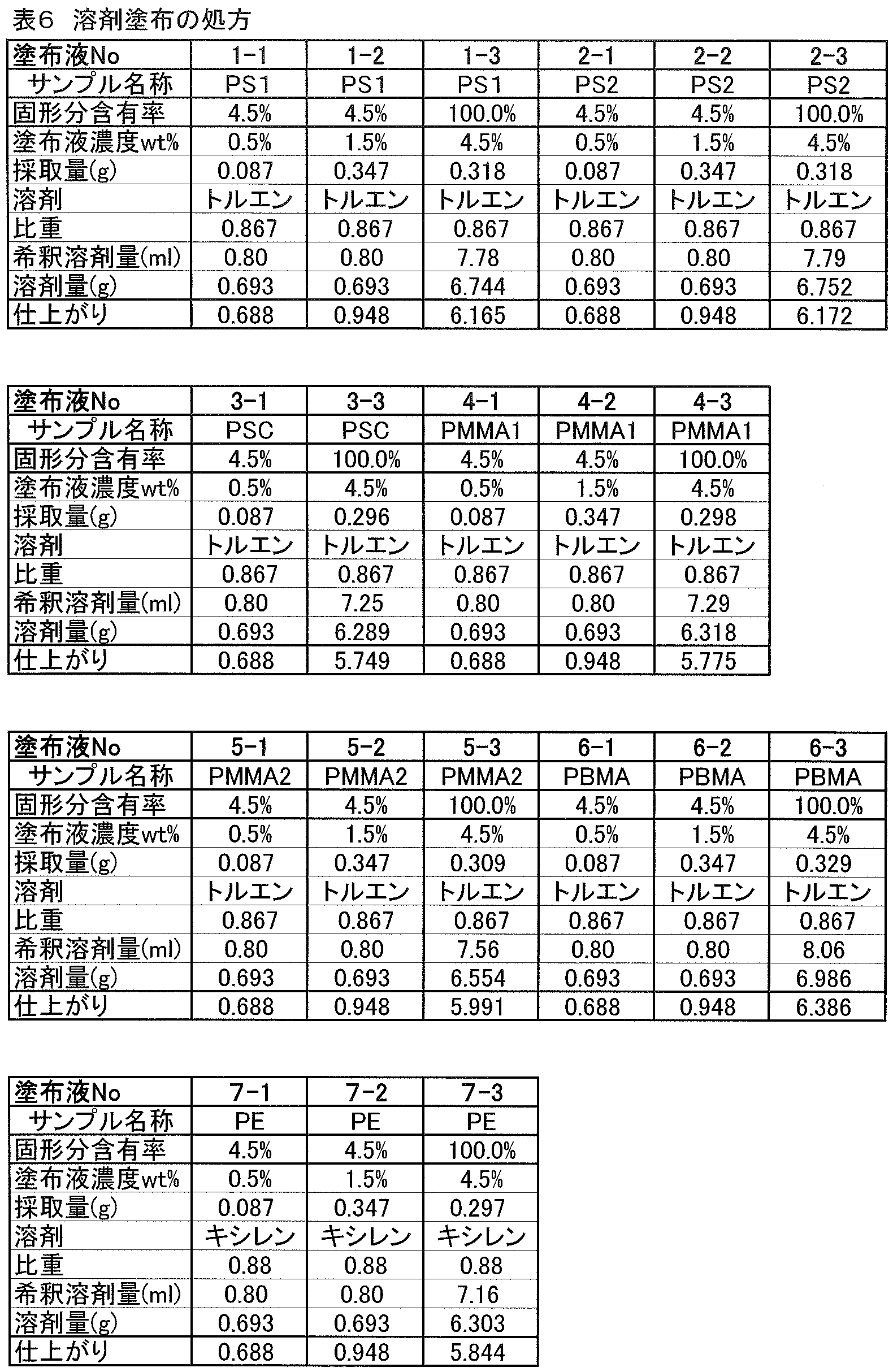 Figure JPOXMLDOC01-appb-T000006