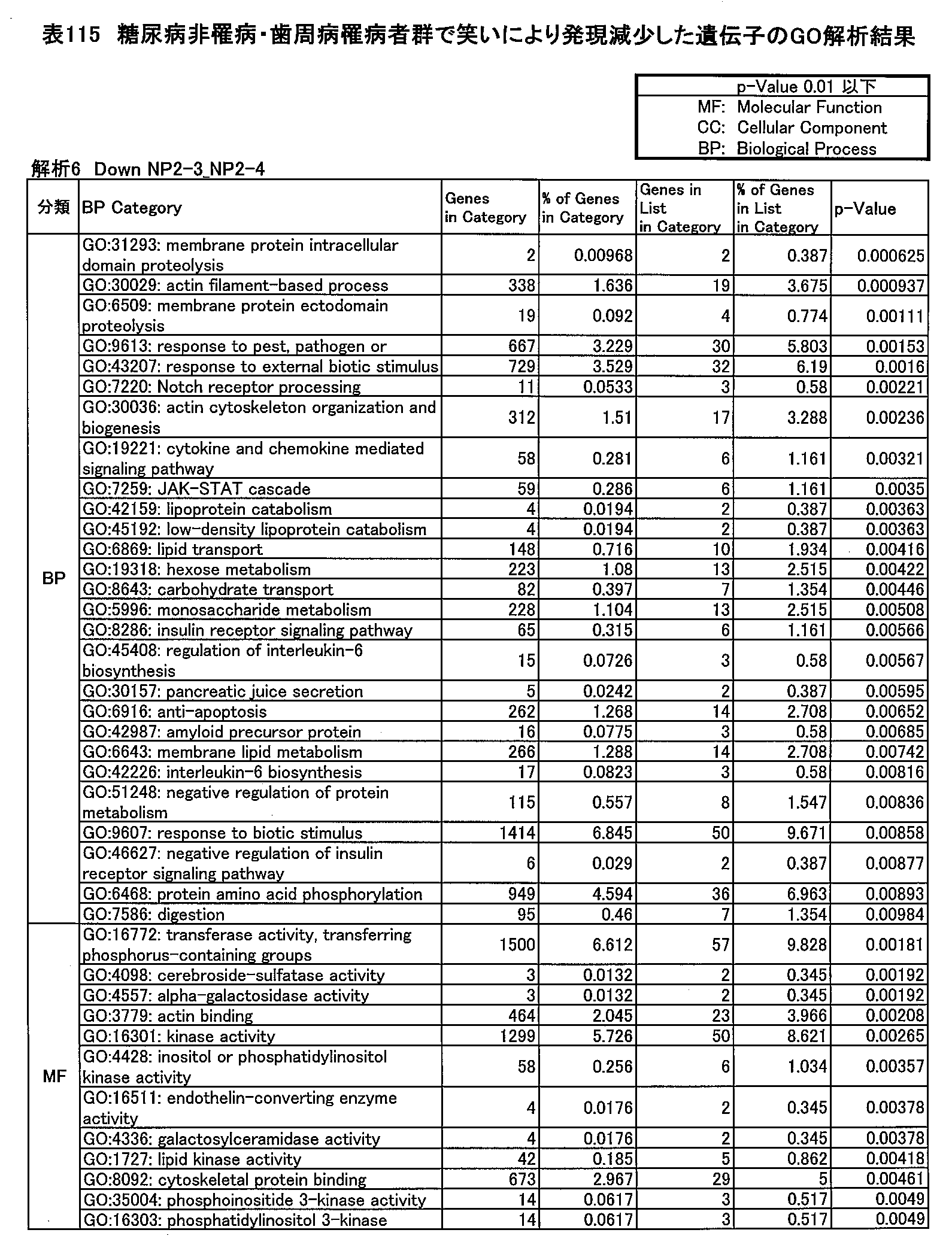 Figure JPOXMLDOC01-appb-T000115
