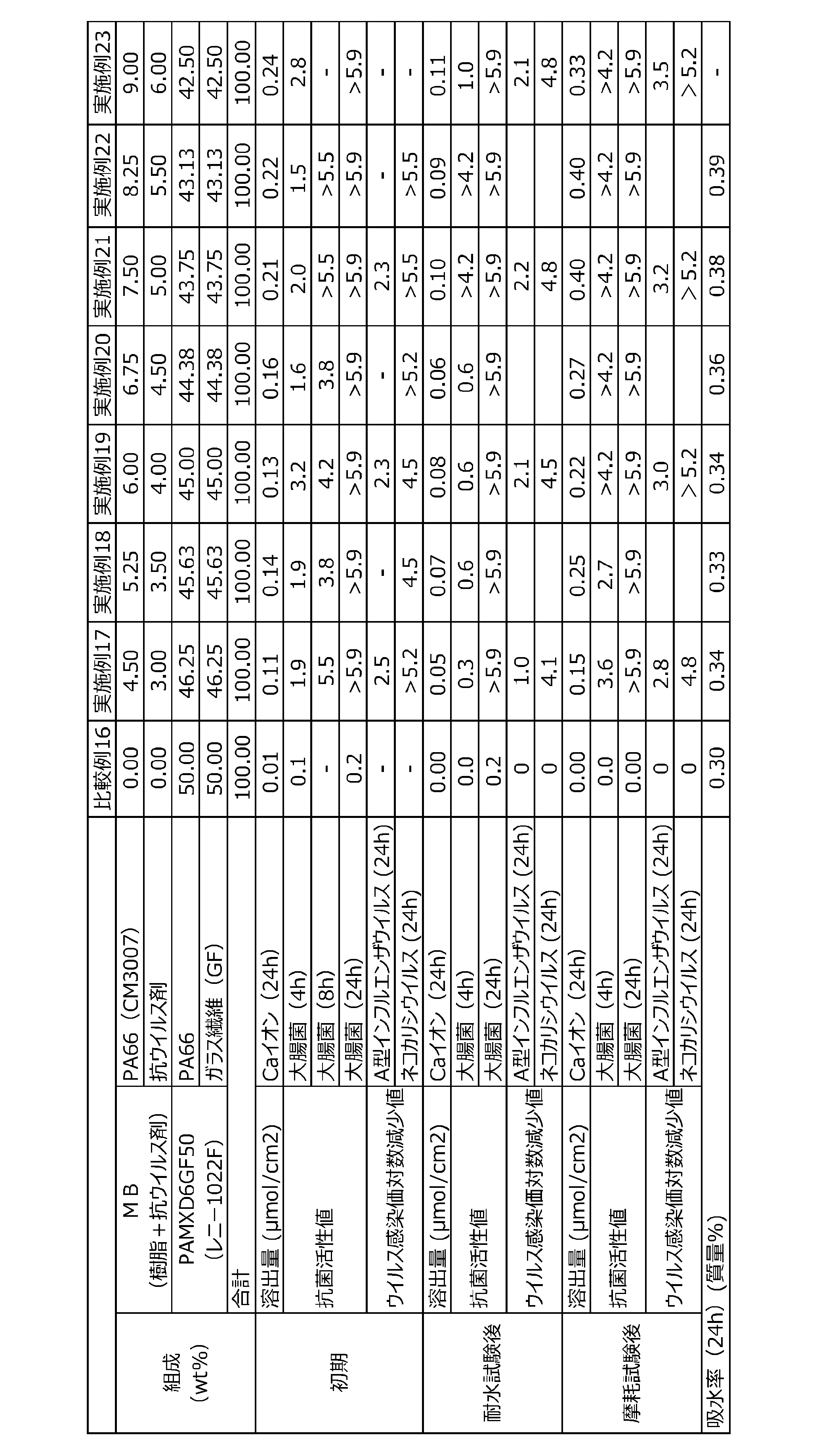 Figure JPOXMLDOC01-appb-T000005