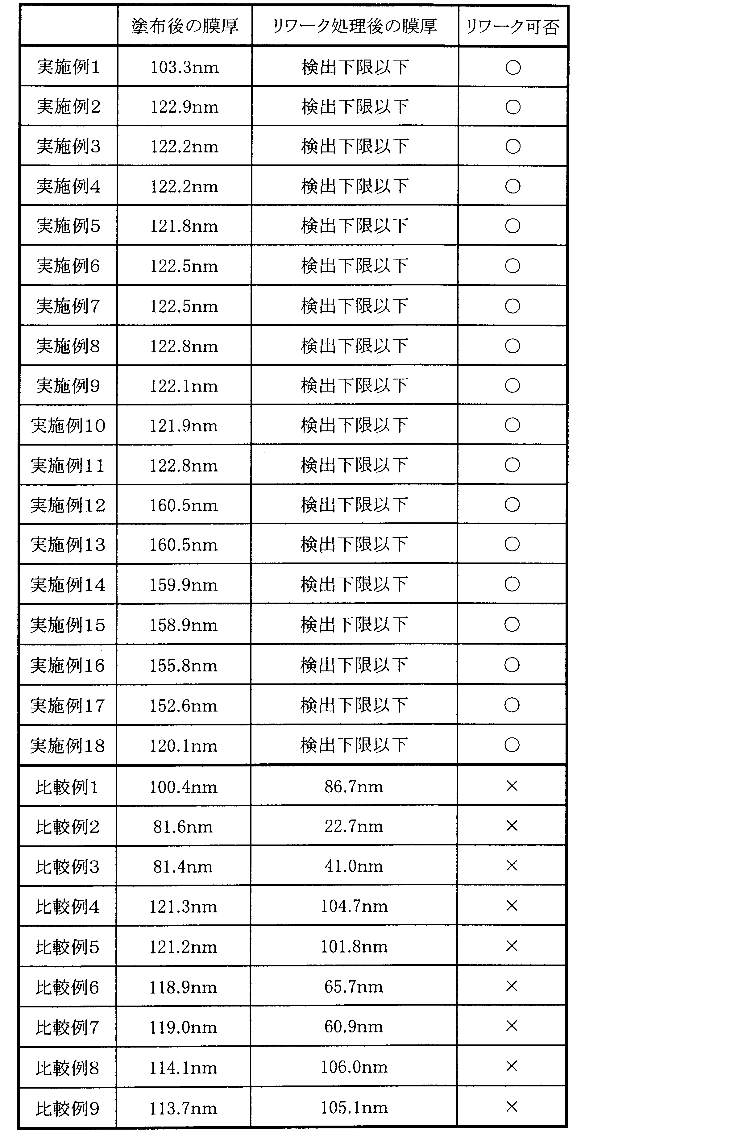 Figure JPOXMLDOC01-appb-T000007