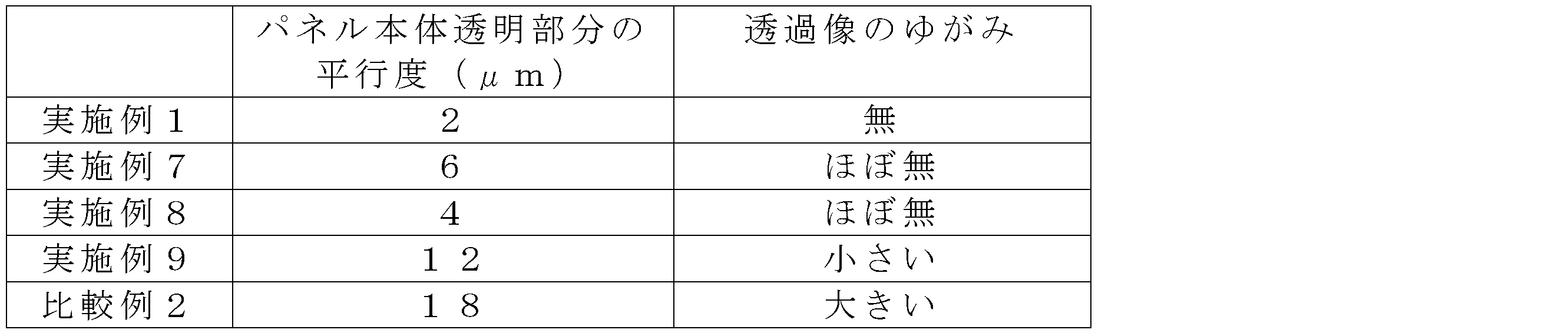 Figure JPOXMLDOC01-appb-T000002