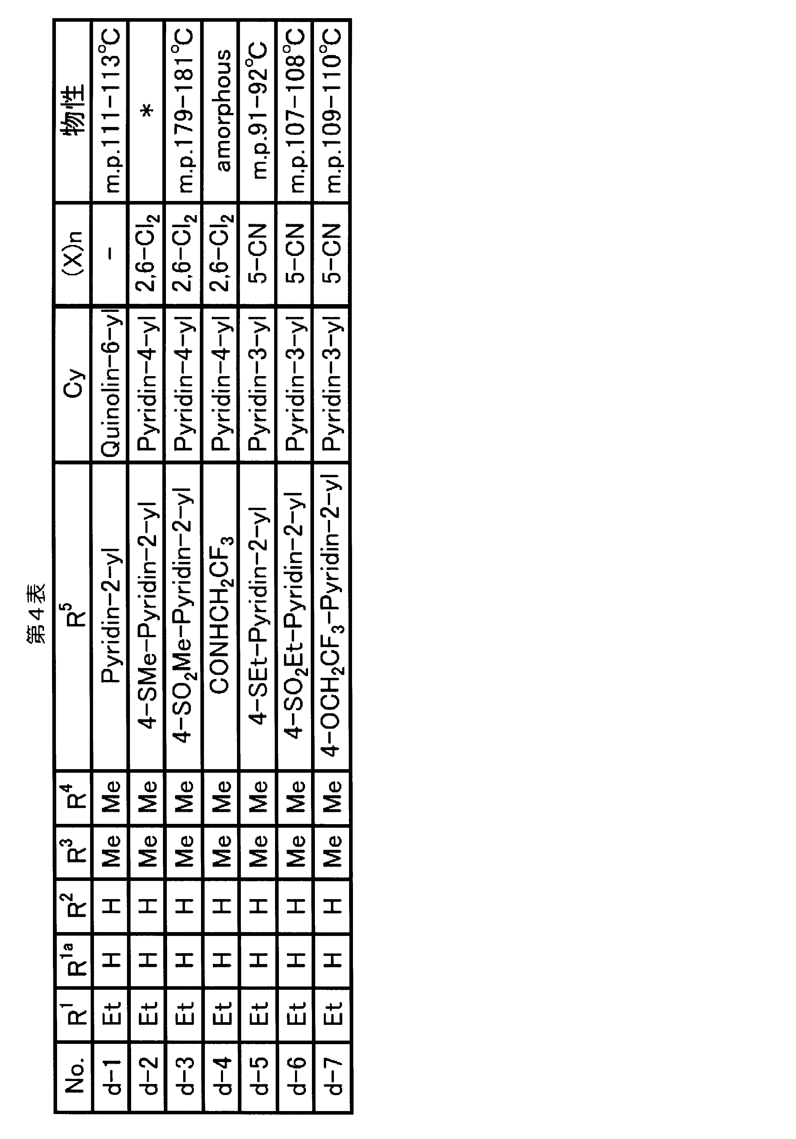 Figure JPOXMLDOC01-appb-T000019
