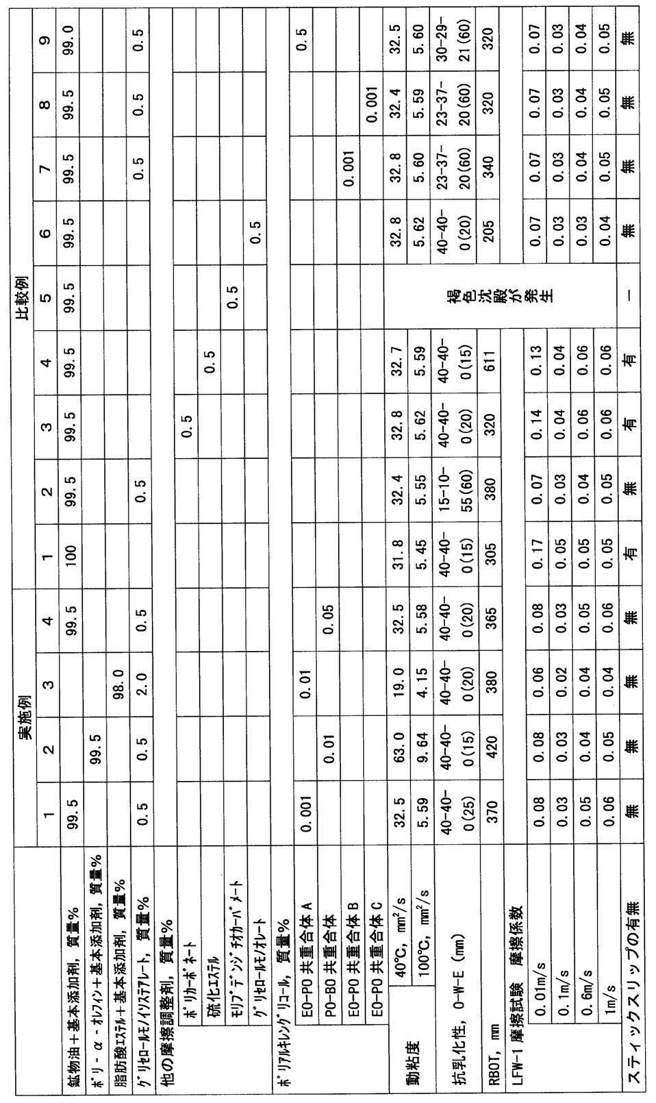 Figure JPOXMLDOC01-appb-T000002