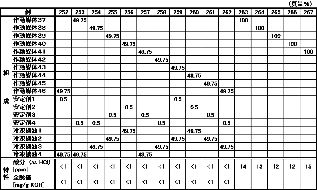 Figure JPOXMLDOC01-appb-T000029