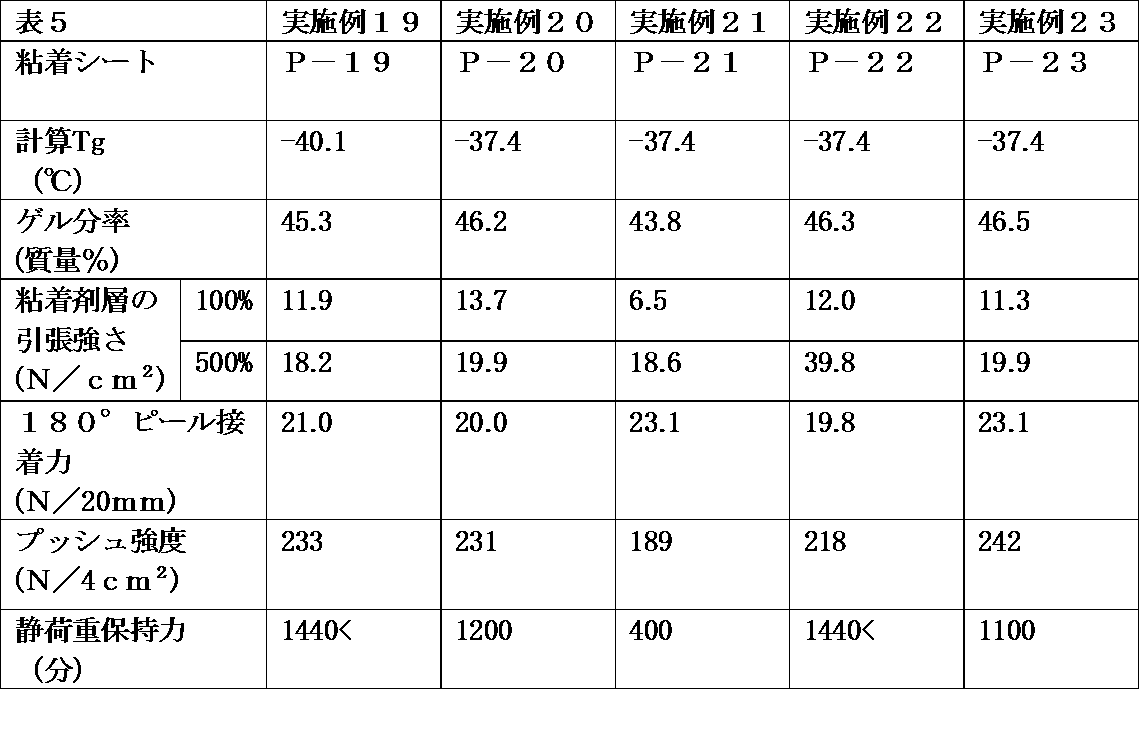 Figure JPOXMLDOC01-appb-T000005
