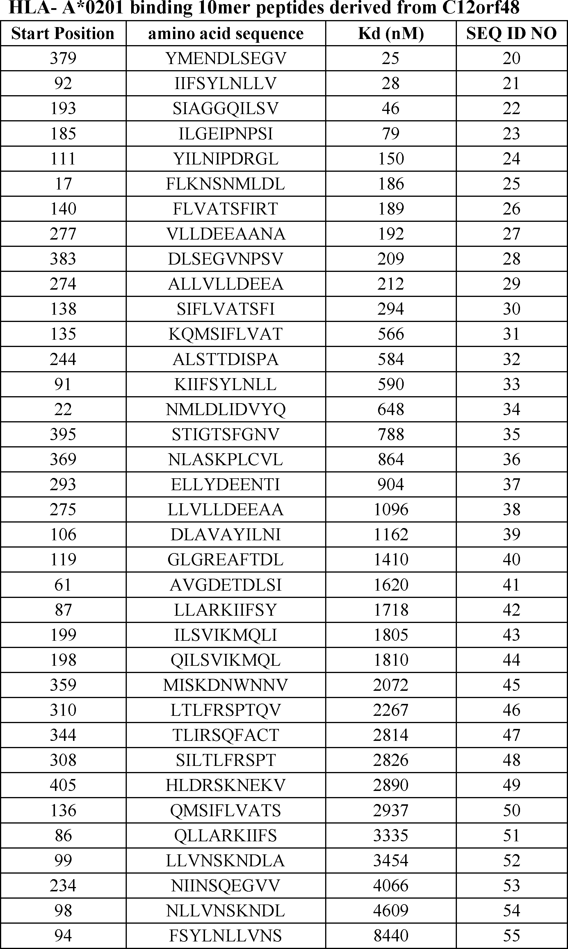Figure JPOXMLDOC01-appb-T000002