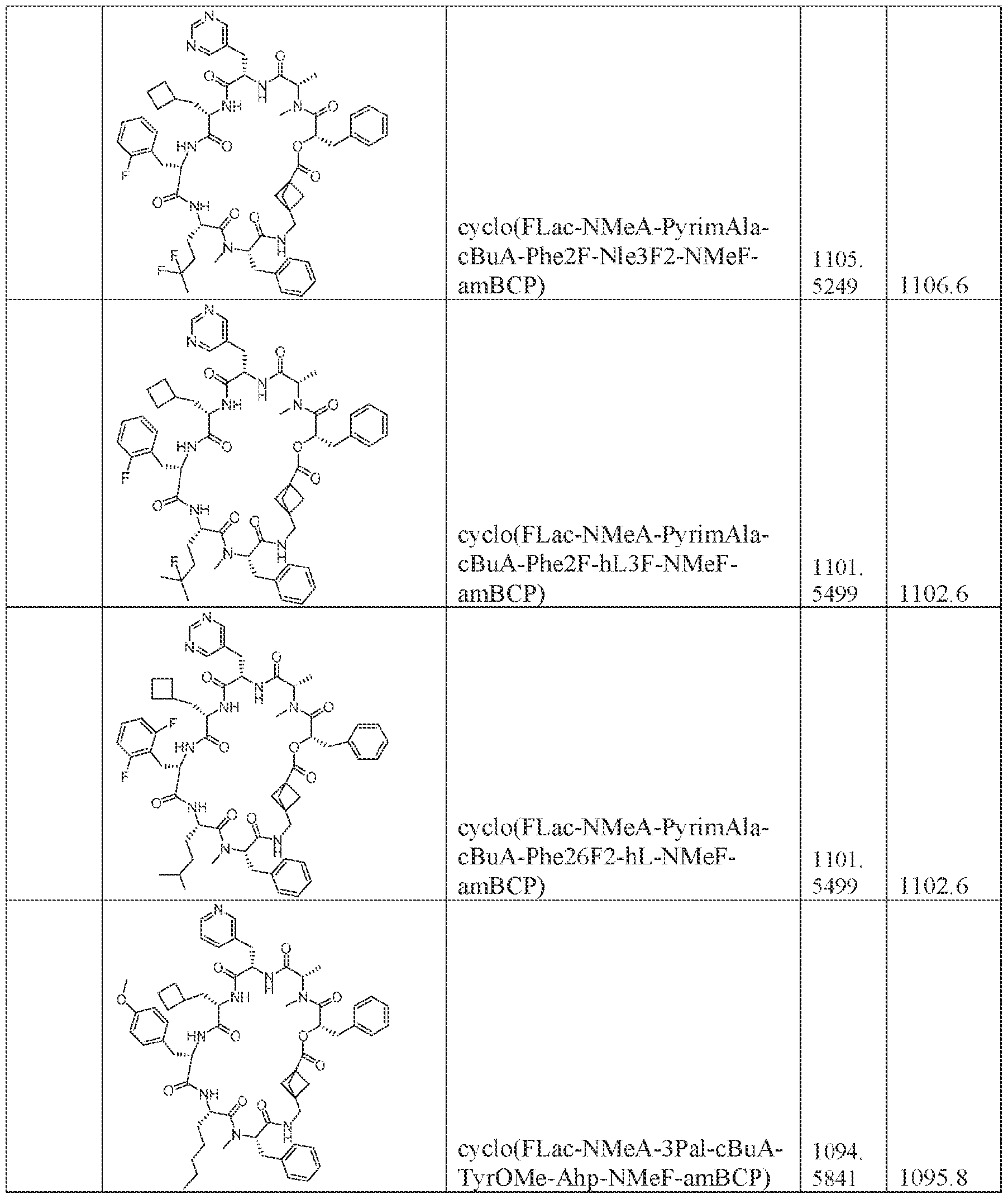 Figure imgf000250_0001