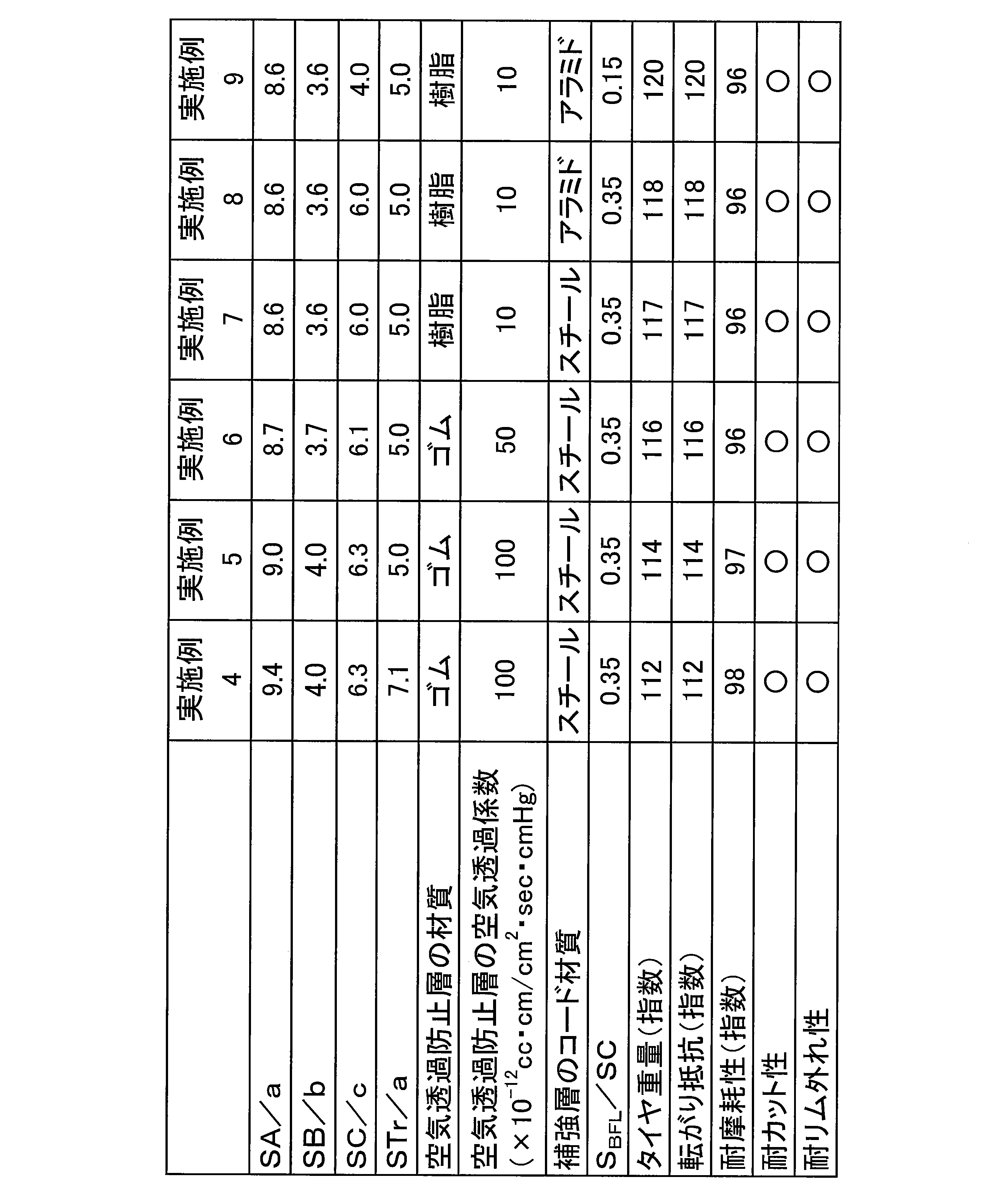 Figure JPOXMLDOC01-appb-T000002
