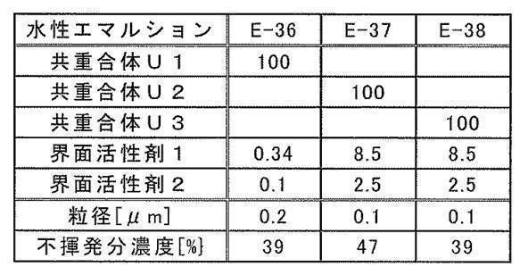Figure JPOXMLDOC01-appb-T000005