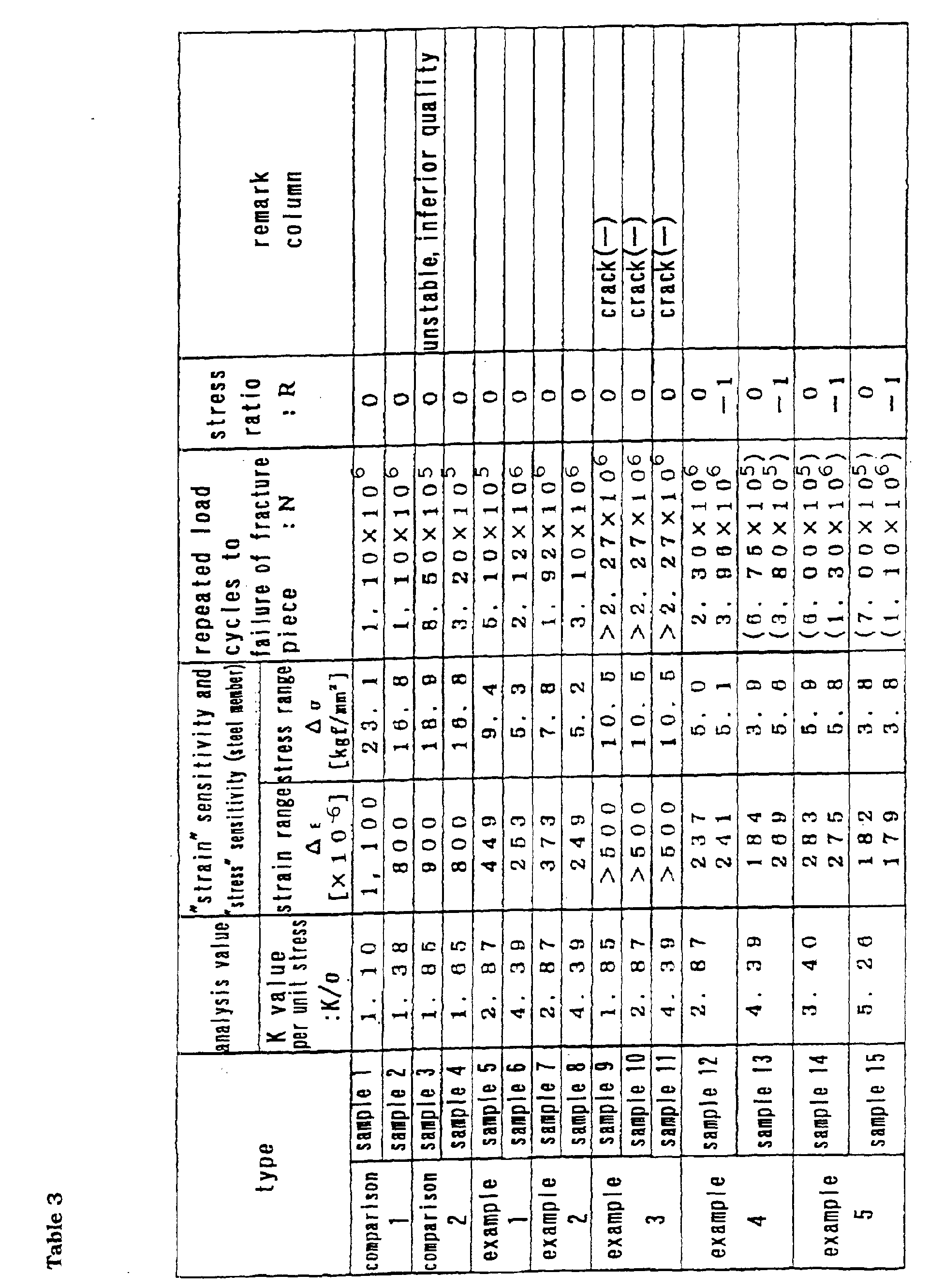 Figure 00310001