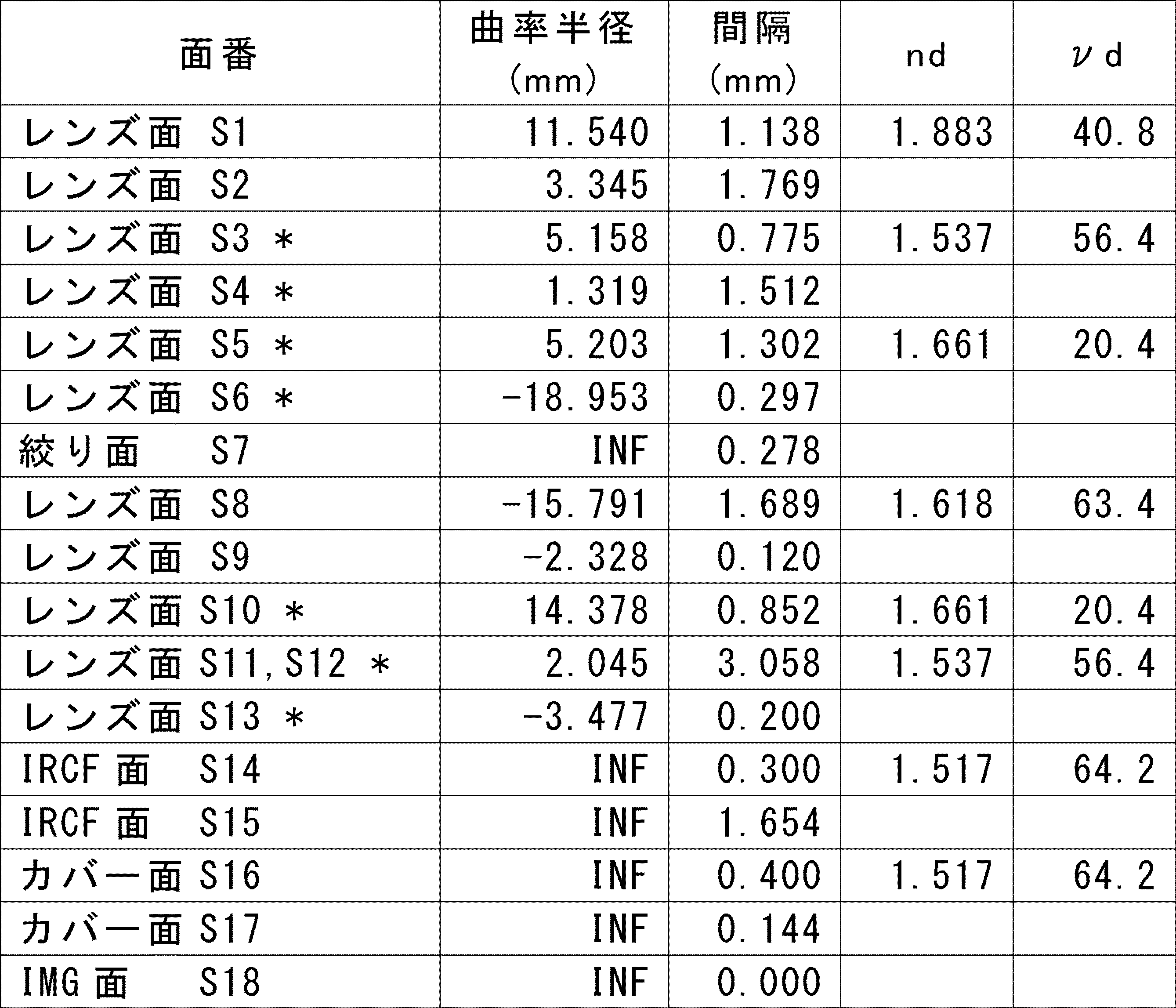 Figure JPOXMLDOC01-appb-T000012