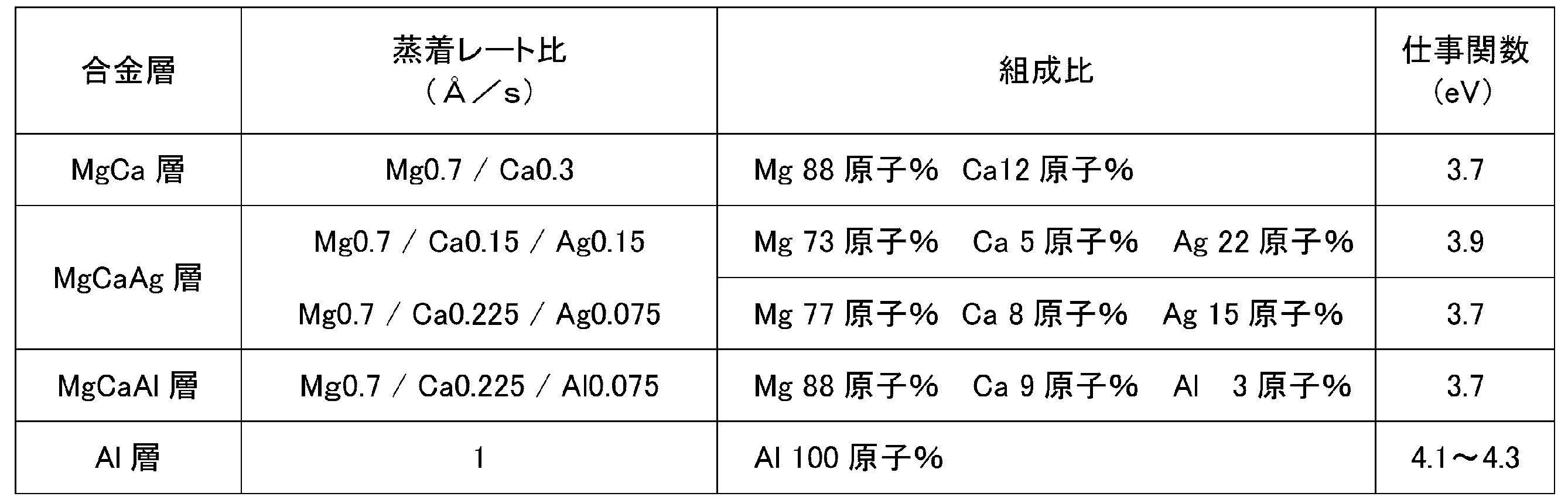 Figure JPOXMLDOC01-appb-T000006