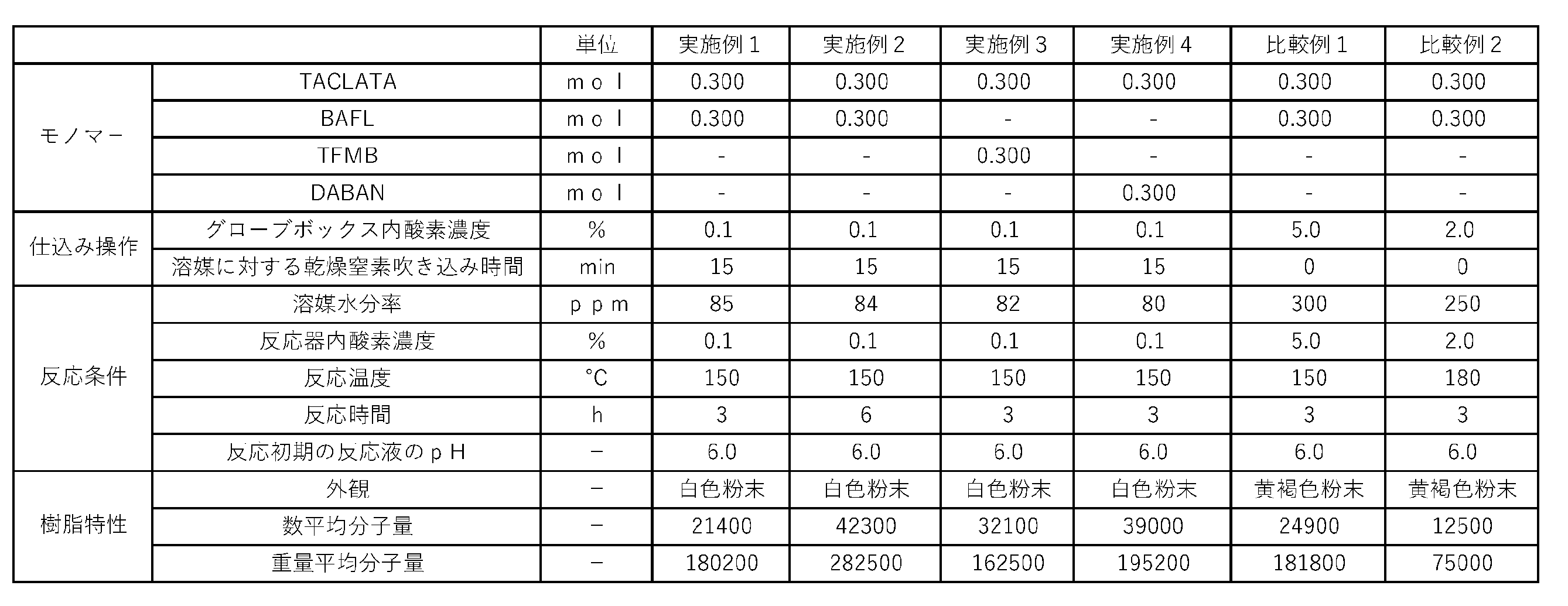 Figure JPOXMLDOC01-appb-T000005