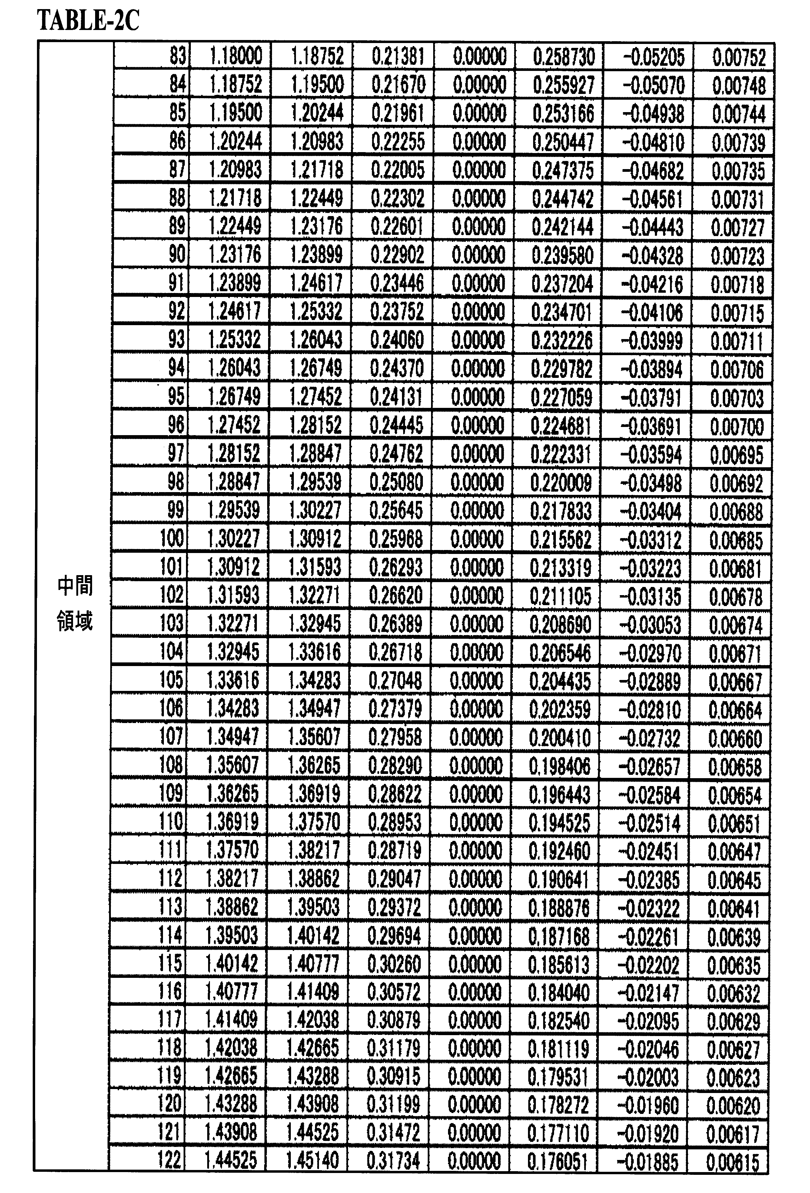Figure JPOXMLDOC01-appb-T000013