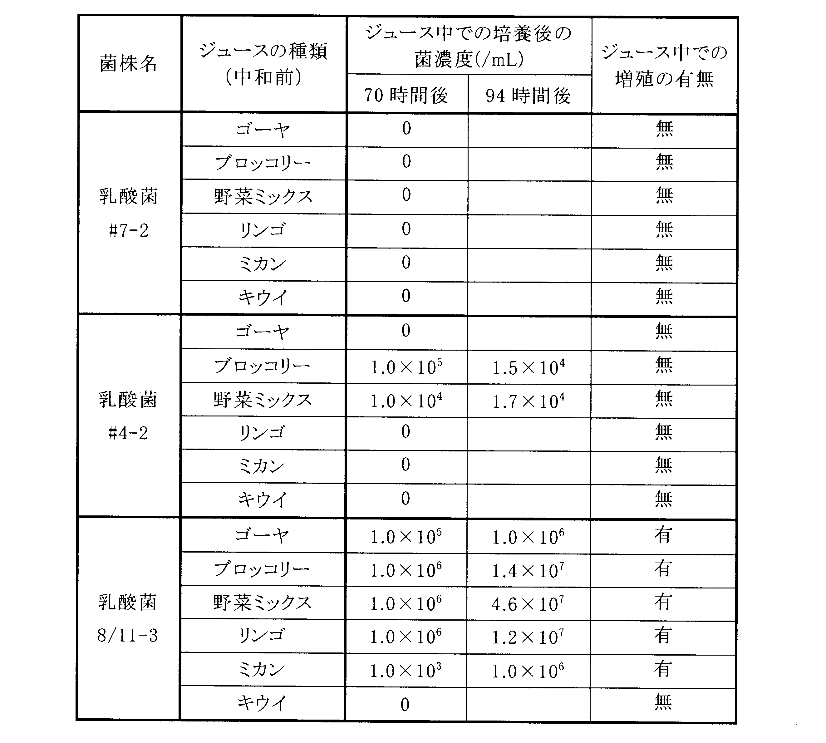Figure JPOXMLDOC01-appb-T000002