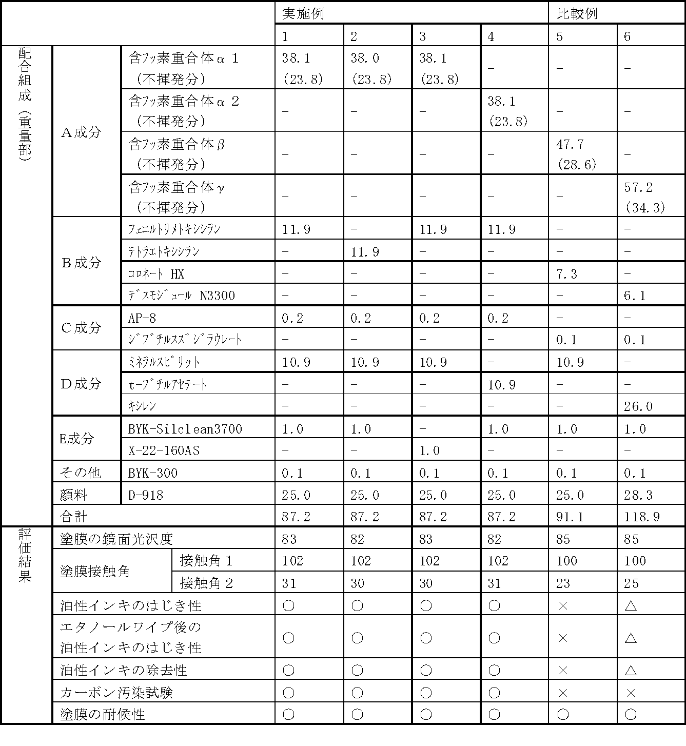 Figure JPOXMLDOC01-appb-T000002