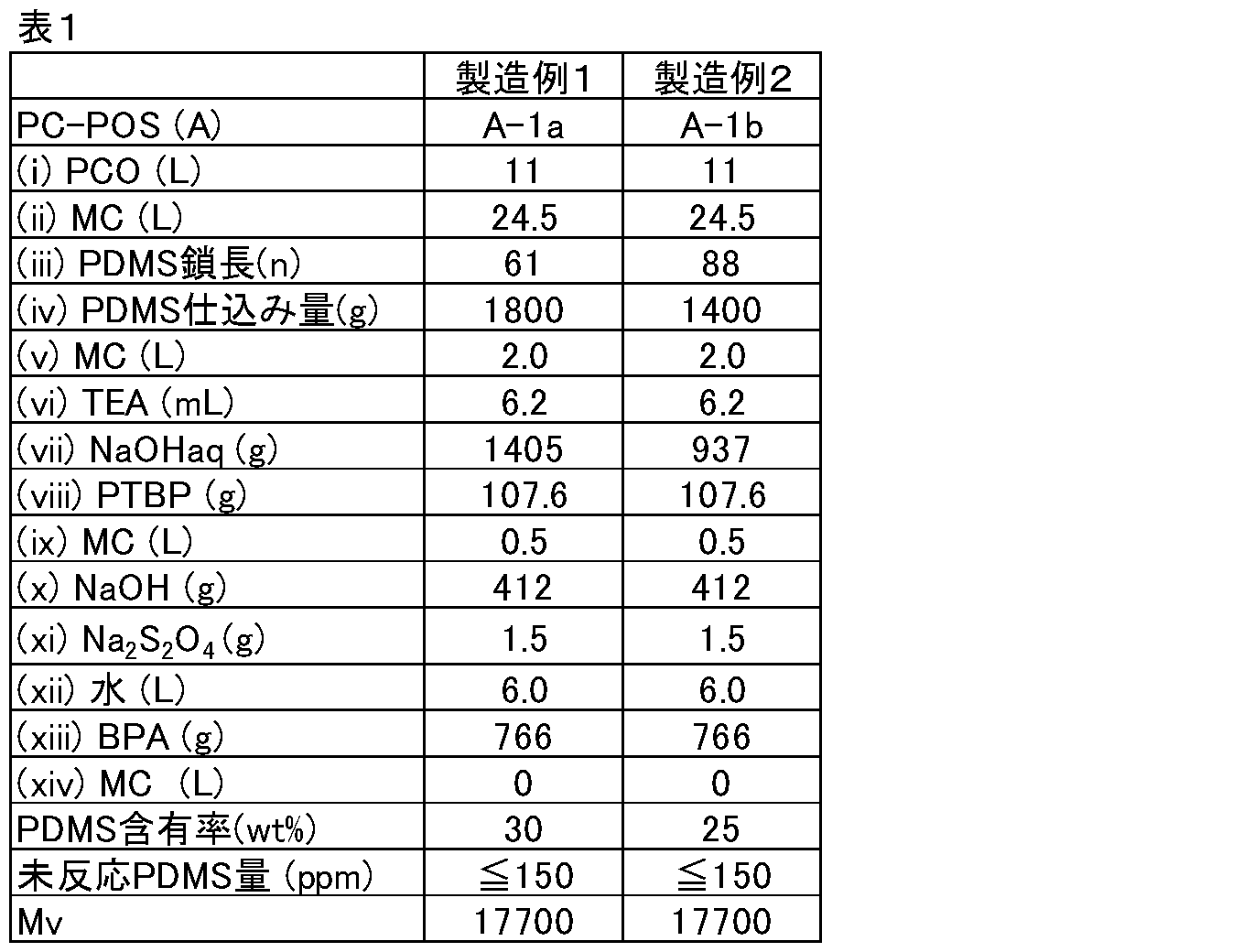 Figure JPOXMLDOC01-appb-T000024
