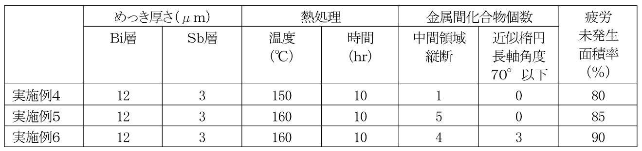 Figure JPOXMLDOC01-appb-T000004