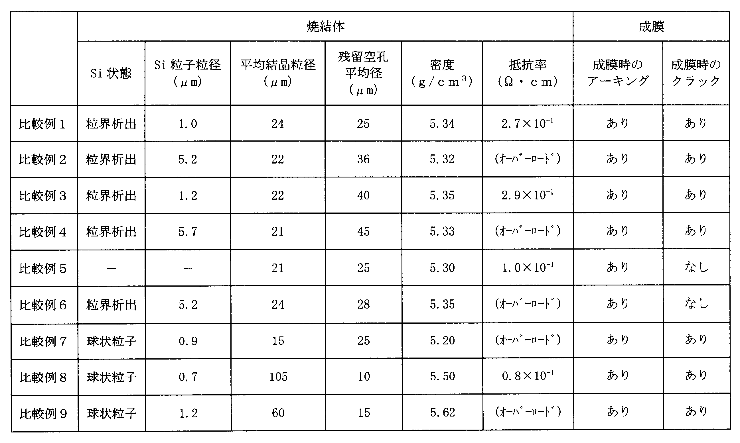 Figure JPOXMLDOC01-appb-T000004