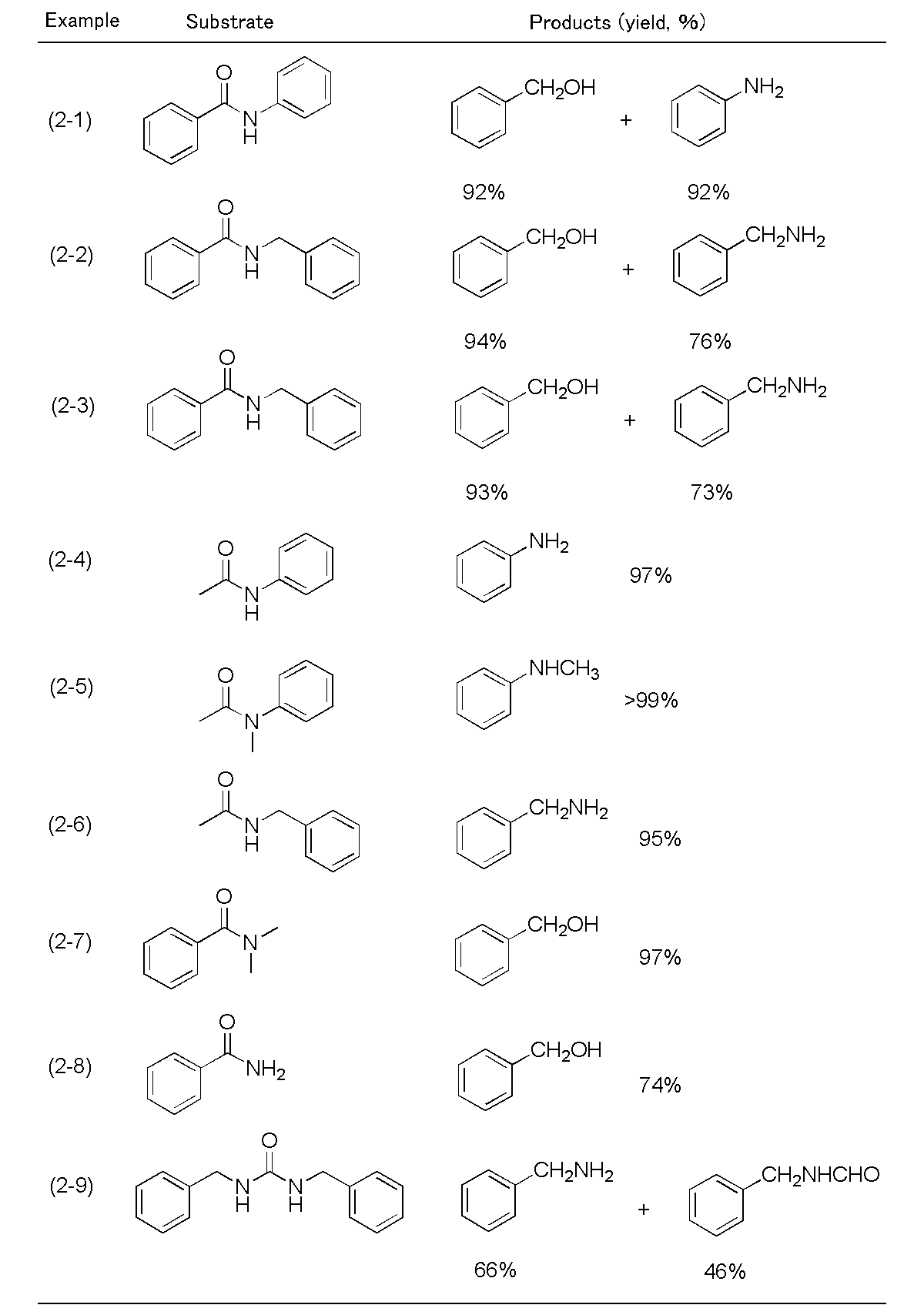 Figure JPOXMLDOC01-appb-T000025