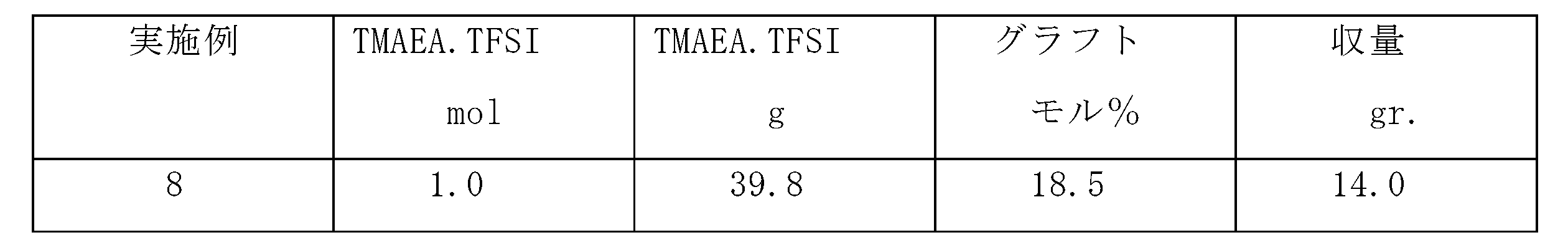 Figure JPOXMLDOC01-appb-T000007